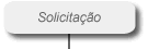 Solicitao