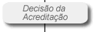 Deciso da acreditao