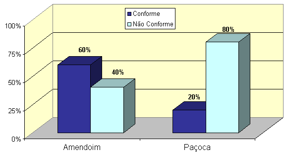 amendoim_grafico.gif (8980 bytes)