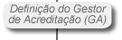 Gestor de Acreditação